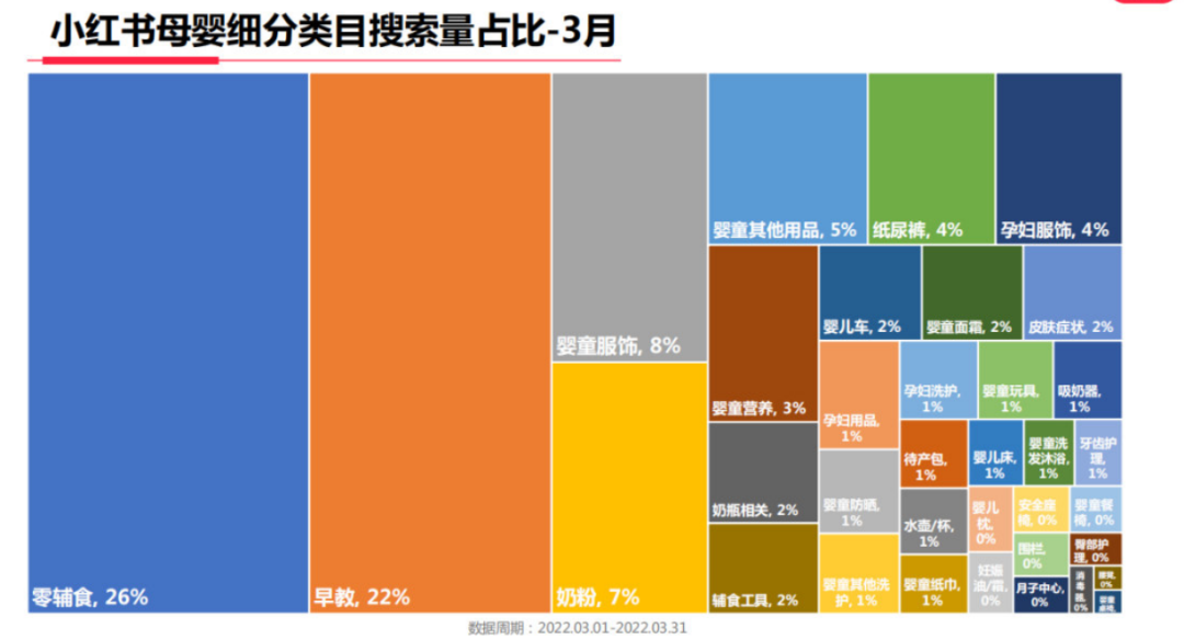 3000字讲透，母婴类商家如何玩转小红书？